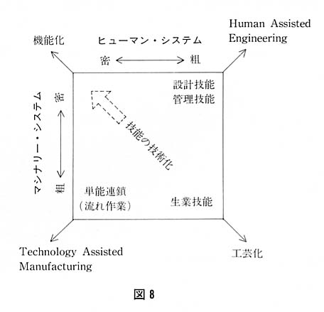 図８ 