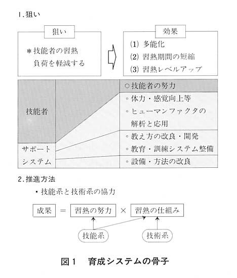 図１