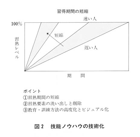 図２