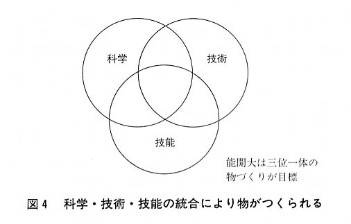 図４