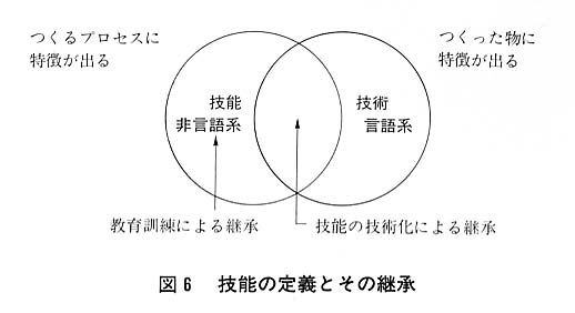 図６
