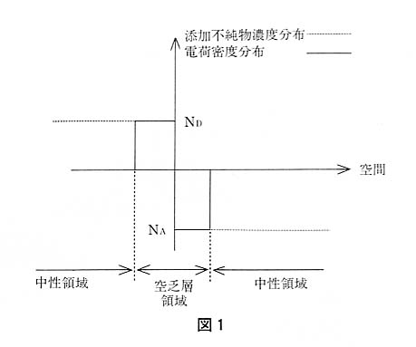 図１