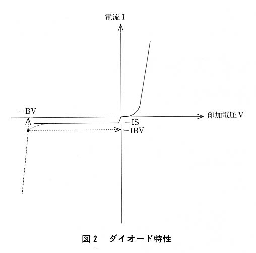 図２