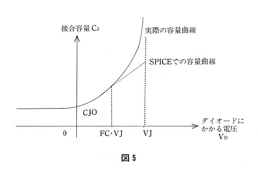 図５