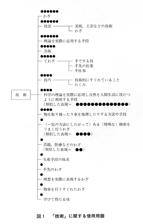図１
