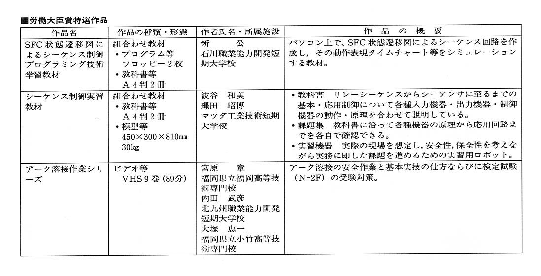 労働大臣賞特選作品