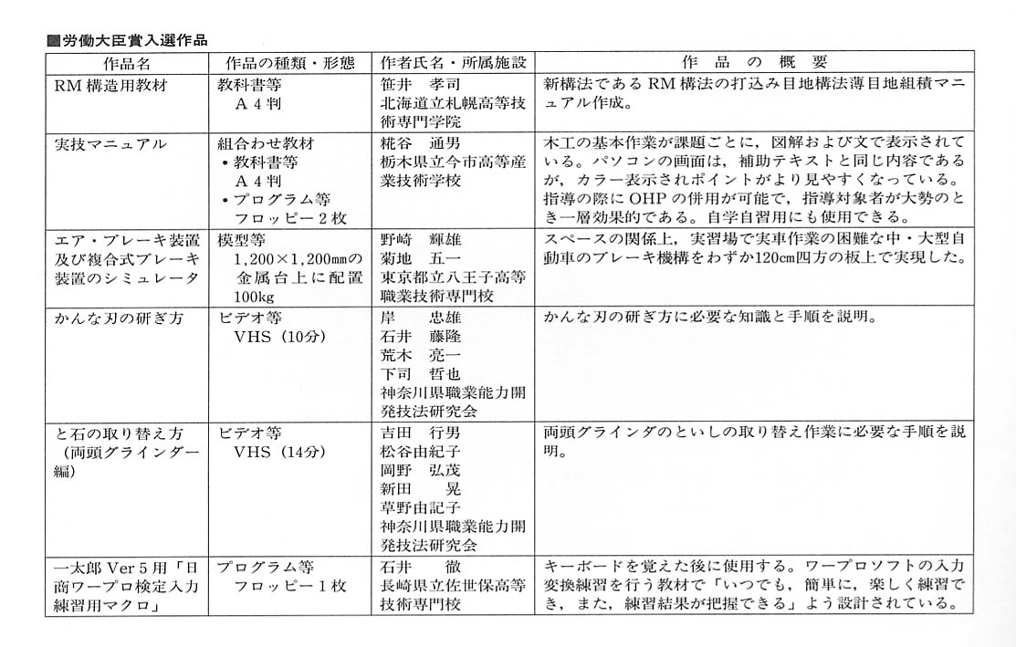 労働大臣賞入賞作品