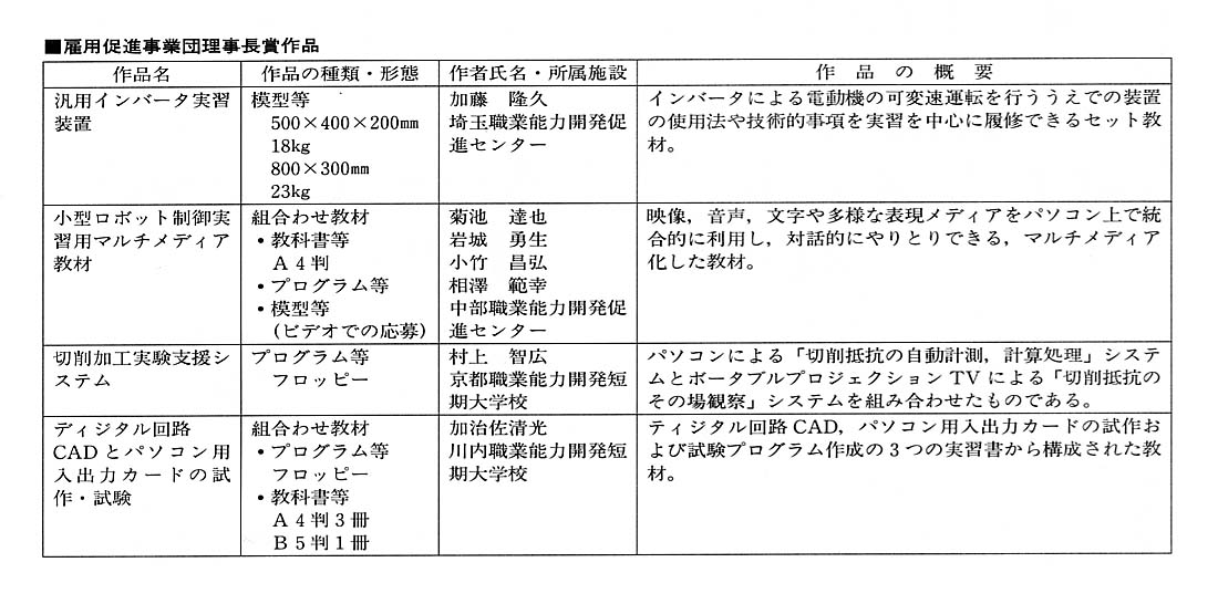 雇用促進事業団理事長賞作品