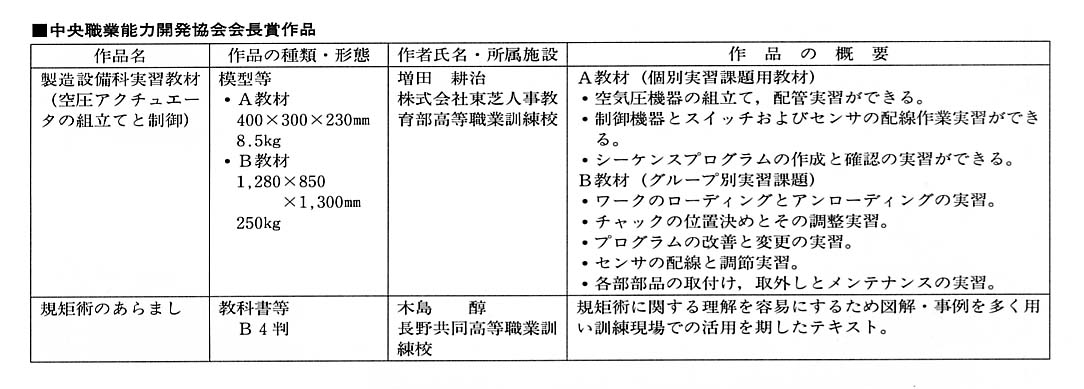 中央職業能力開発協会会長賞作品