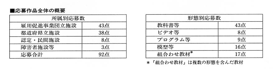 応募作品全体の概要