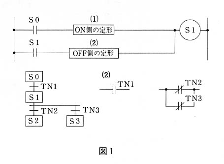 SFC状態遷移図によるシーケンス制御設計技法学習教材 | 技能と技術