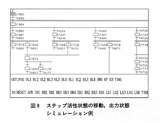図８