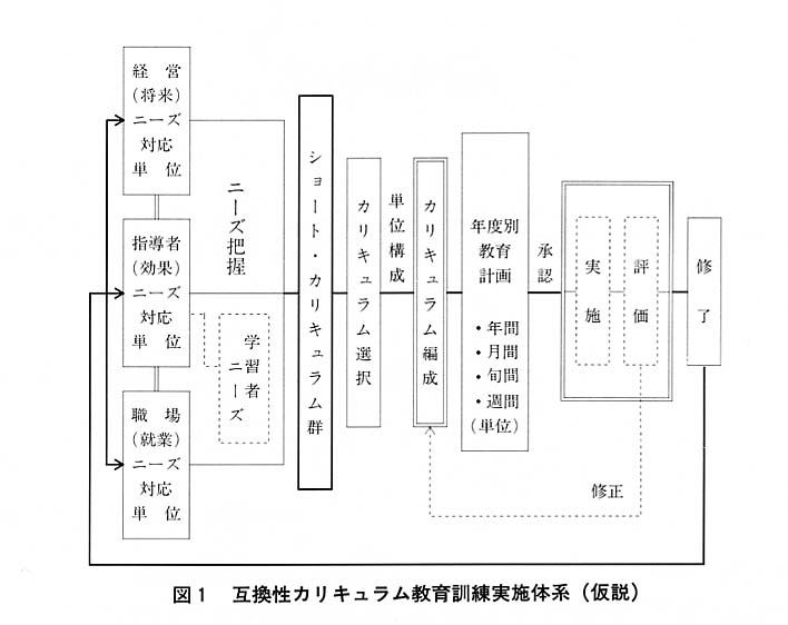 図１