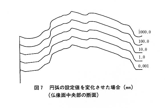 図７