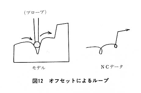 図１２