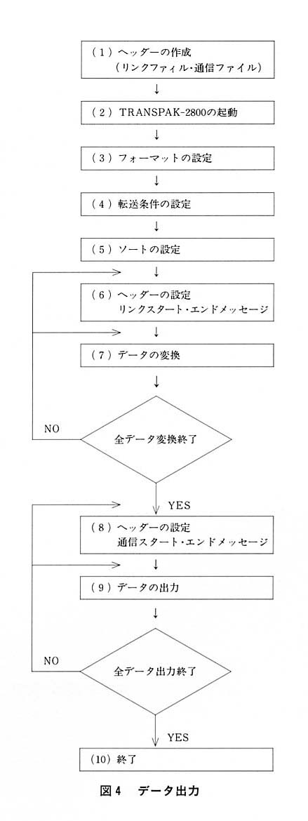 図４