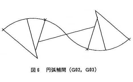 図６