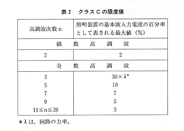 表２