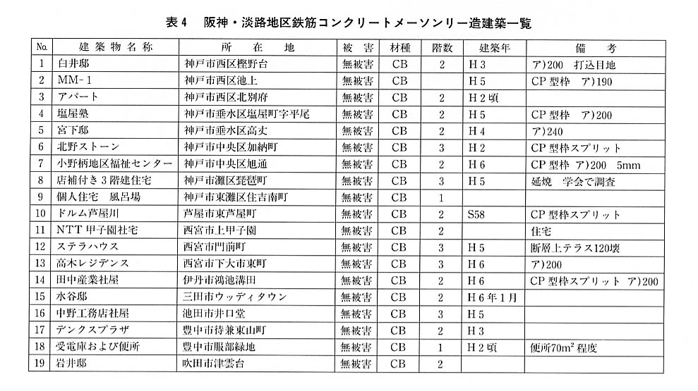 表４