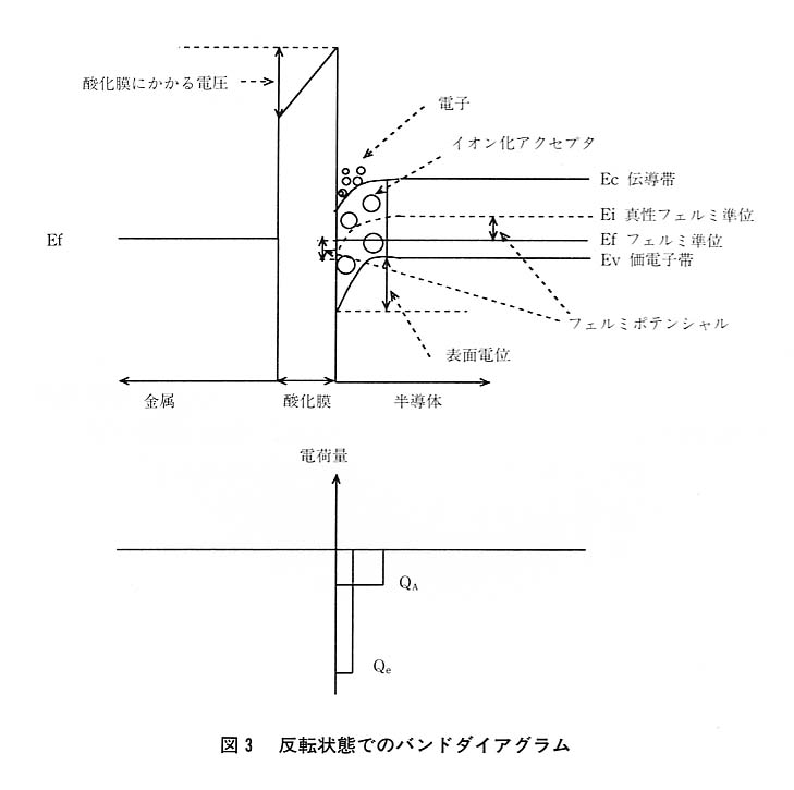 図３