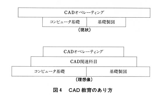 図４