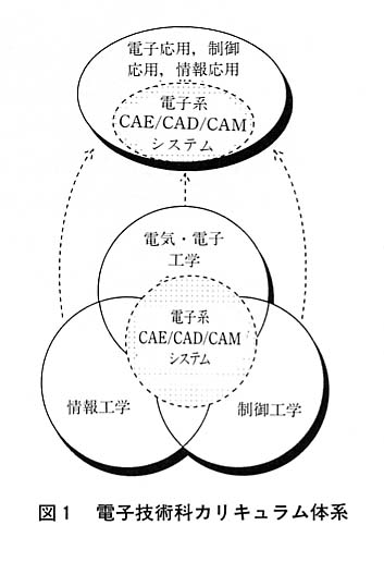 図１