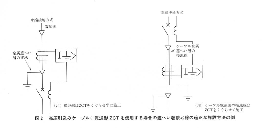 図２