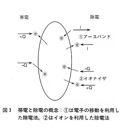 図３