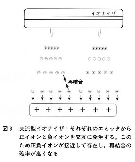 図６