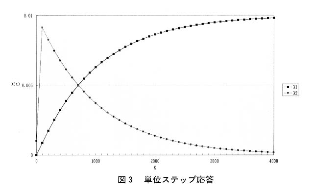 図３