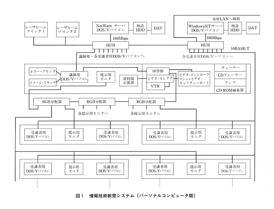 図１