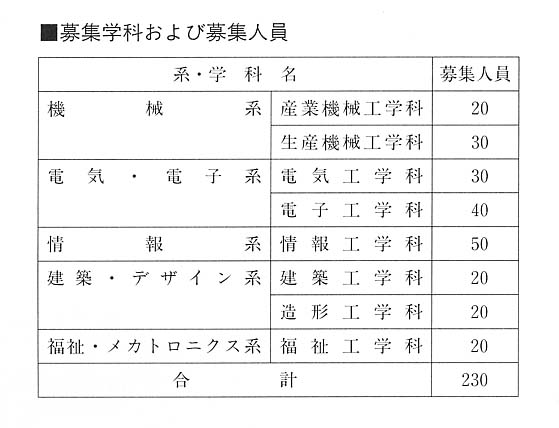 募集学科および募集人員