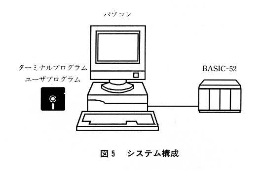 図５