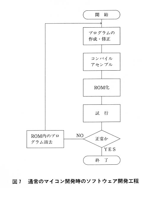 図７