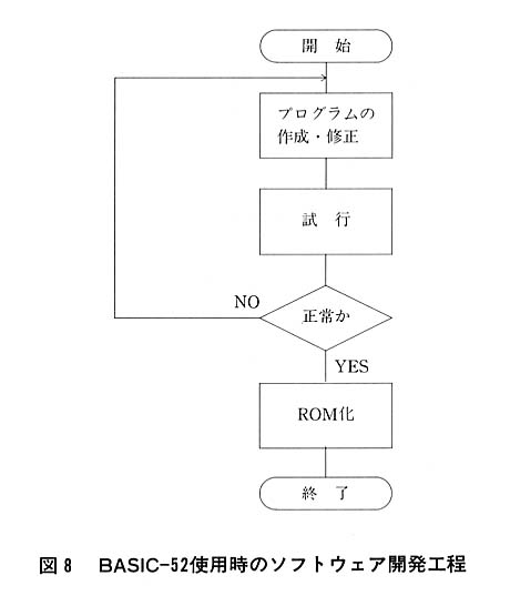 図８