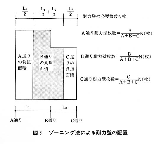 図６