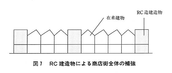 図７