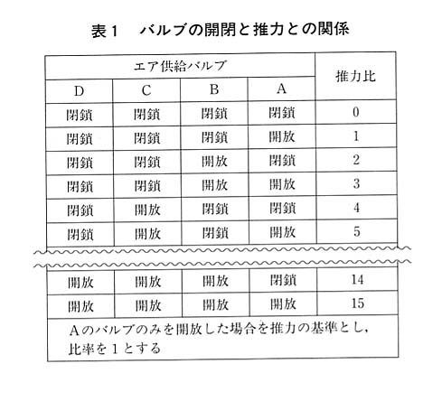 表１