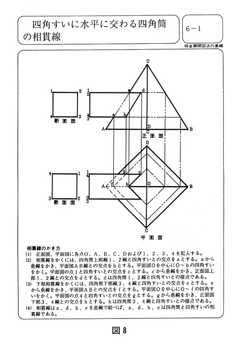 図８