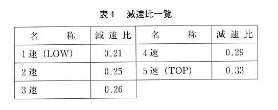表１
