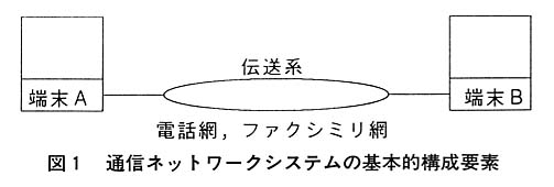 図１