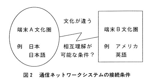 図２
