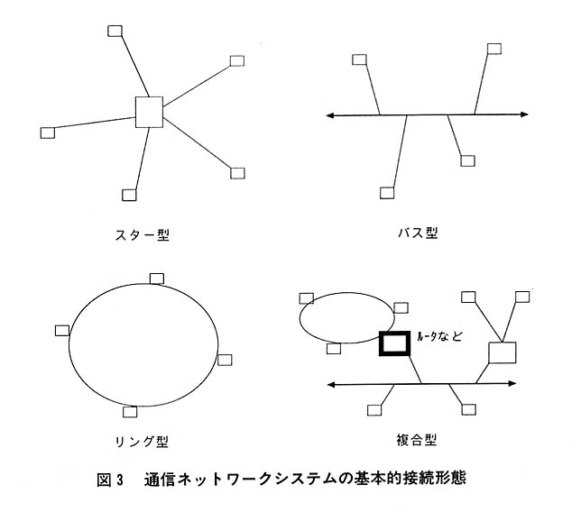 図３