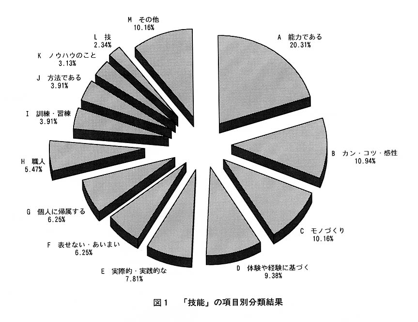 図１