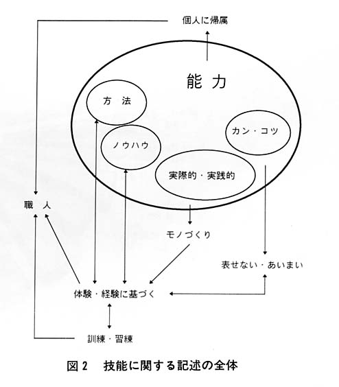 図２