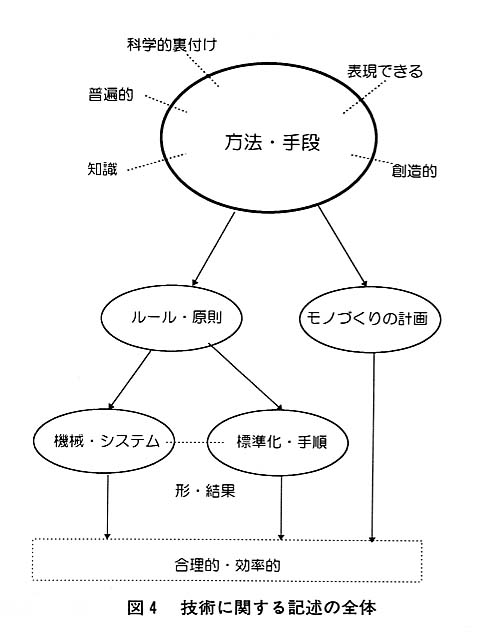図４