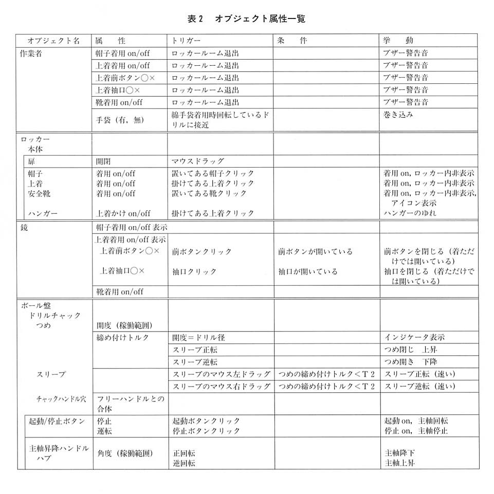 表２