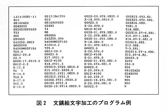 図２
