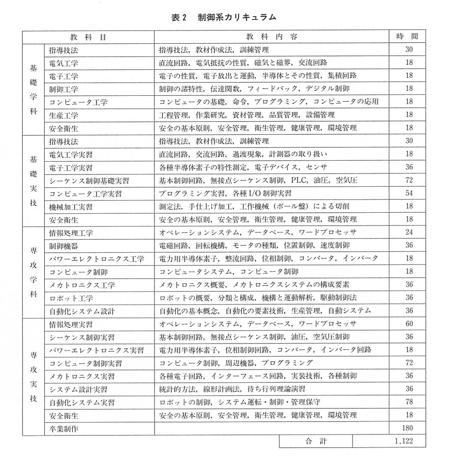 表２