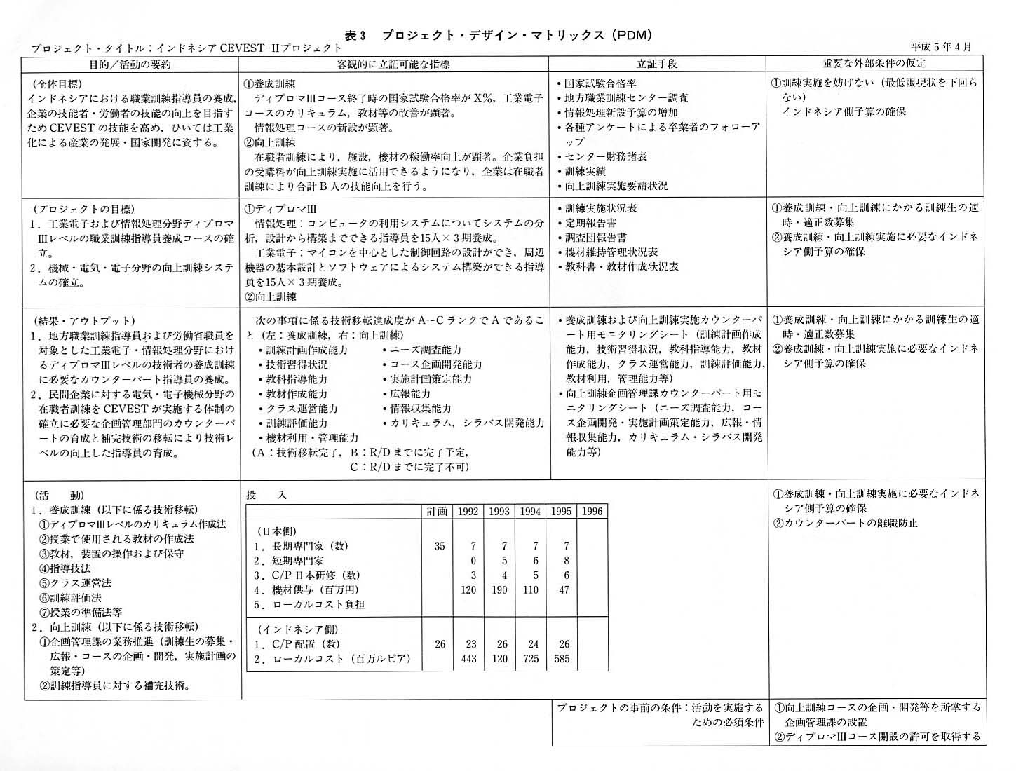 表３